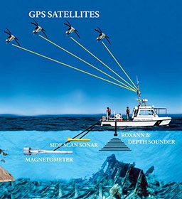 Illustration of GPS used to detect ship
