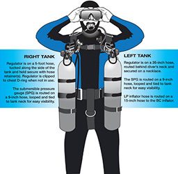 Illustration of a diver with side-mounted air tanks