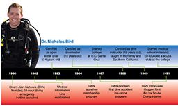 A red-and-blue timeline of a diver who is posed in the top corner