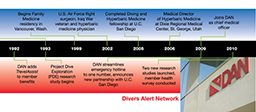 A red-and-blue timeline that ends at DAN headquarters