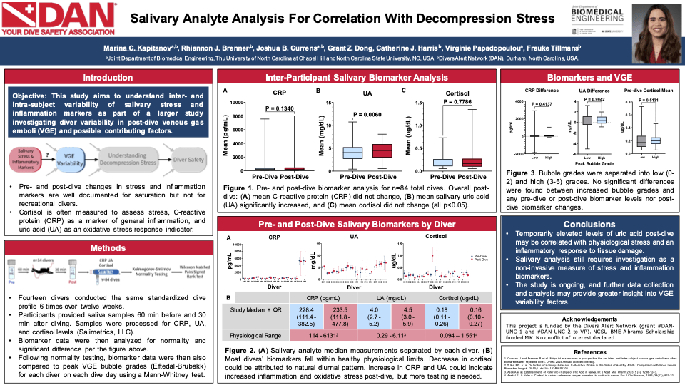 Salivary Analyte Analysis for Correlation with Decompression Stress poster